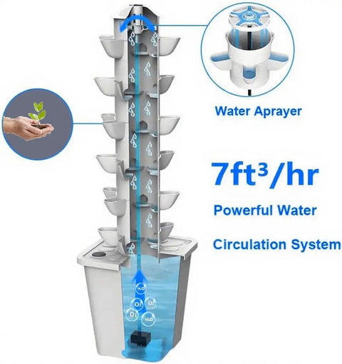 Diagram of Dope High Yield 30 Pod Indoor Hydroponic Tower Garden System with movable water tank and pump for home growers.