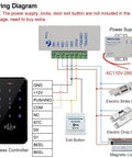 Wiring diagram of Outdoor Door Access Control System Kit IP68 Waterproof RFID Keypad Card Reader with Power Supply and Exit Button.