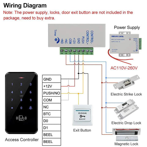 Wiring diagram of Outdoor Door Access Control System Kit IP68 Waterproof RFID Keypad Card Reader with Power Supply and Exit Button.