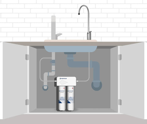 Undersink Water Filtration System With Twin Carbon Block Filters, PFAS Reduction, Lead Reduction installed under kitchen sink