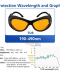 Top Shelf Protective Goggles For Violet And Blue Laser Projects Clear View Optics OD6 block 190-490nm with yellow tint for eye safety.