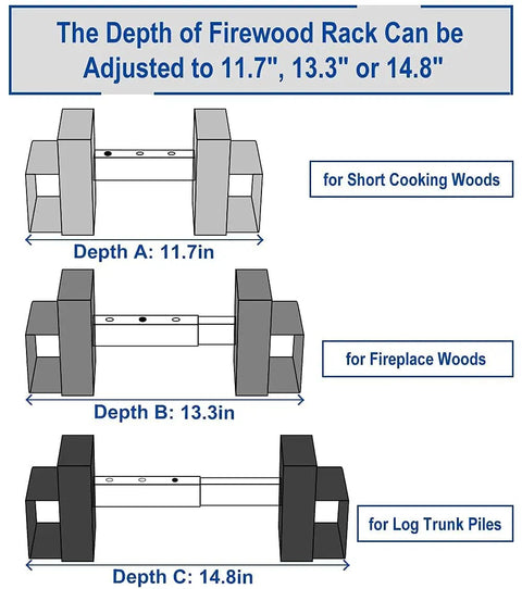 Adjustable Depth Firewood Rack Bracket Kit For 2x4 Lumber Storage, Outdoor And Indoor Patio Use, Three Depth Settings 11.7, 13.3, 14.8 Inches, Pair, 2x4s Not Included
