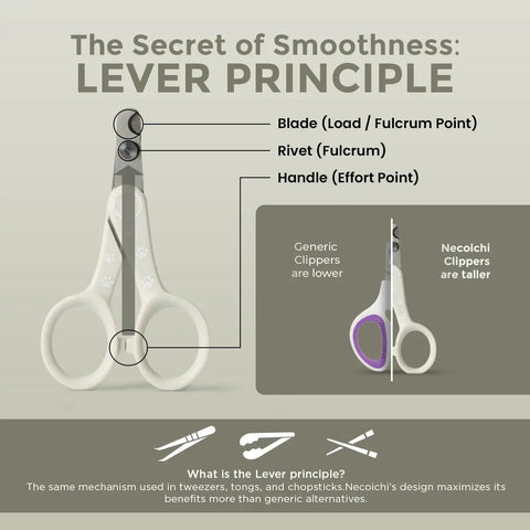 Lever Action Stainless Steel Cat Nail Clipper With A Slim 30 Percent Thinner Blade For Precise Quick Cuts, Clear View, And Easy At Home Grooming, Japanese Craftsmanship, Comfortable Grip, Perfect For Your Feline Friend, lever principle diagram