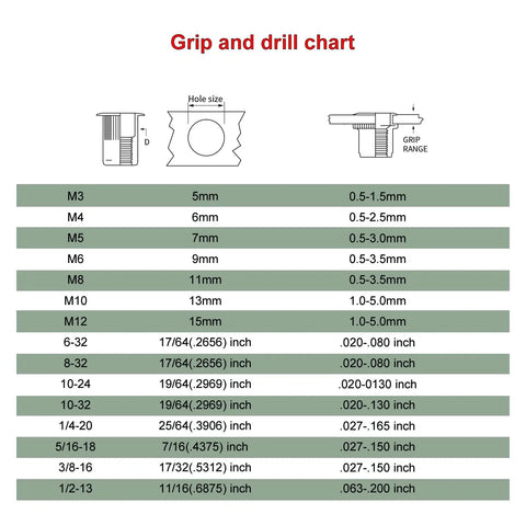 Mandrel And Nose Piece Set For SAE 10 24 Rivet Nut Tools grip and drill size chart