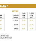 Coverage chart for Two Part Epoxy Adhesive Paste Heavy Duty Bonding Sealant And Filler For Indoor And Outdoor Use Charcoal Gray Half Pound In Two Cans Bonds Fiberglass Wood Concrete Metals Brick Glass Ceramic And Rubber with measurements in imperial and metric units.