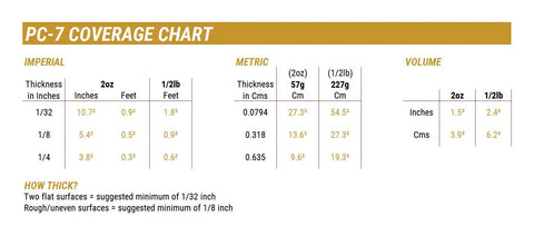 Coverage chart for Two Part Epoxy Adhesive Paste Heavy Duty Bonding Sealant And Filler For Indoor And Outdoor Use Charcoal Gray Half Pound In Two Cans Bonds Fiberglass Wood Concrete Metals Brick Glass Ceramic And Rubber with measurements in imperial and metric units.