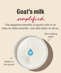 Human Grade Instant Goat Milk Powder Loaded With Probiotics To Settle Doggos And Kittens Tummies While Kickstarting Gut Health Perfect For Mixing Into Any Scoop As A Snappy Daily Nutrition Boost For Happy Fur Families 5.2 Ounces in a bowl before and after adding water.