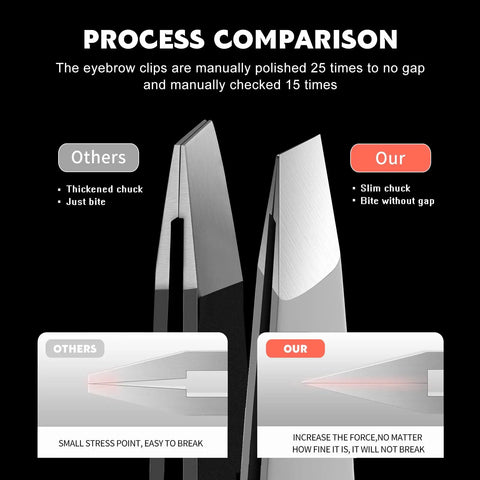 Professional Stainless Steel Slant Tweezers Set 2 Pack Precision Eyebrow Tweezers for Facial Hair Ingrown Hair and Blackhead Removal close-up tip comparison