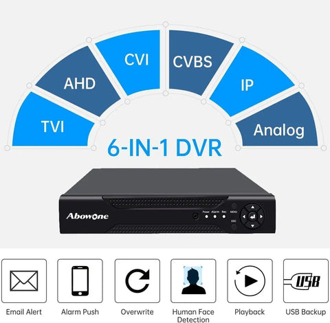 Diagram showing 16 Channel 2MP 1080P Hybrid DVR Recorder 6 In 1 H265 Plus Security Digital Video Recorder connectivity options.