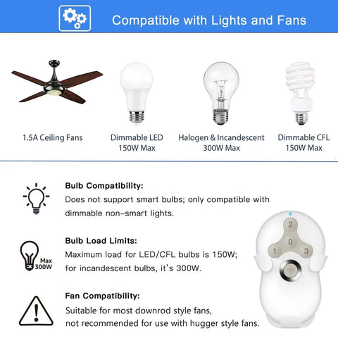 Compatibility chart for the Universal Ceiling Fan Remote Control Kit with various bulb types and fan models shown.