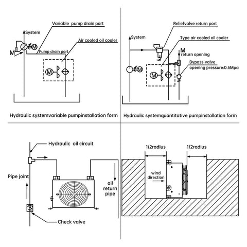Diagram of Beefy 10 L Per Min Hydraulic Cooler Air Cooled Oil Radiator Heat Exchanger For CNC Hydraulic System DC 12 V With 1.2 KW Cooling Power 1.0 MPa Working Pressure Built To Last Heavy Duty showing installation forms and schematics.