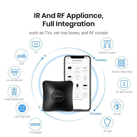 Image of All In One WiFi Remote Hub With Sensor Cable And Mini Plug For IR And RF Control next to smartphone interface.