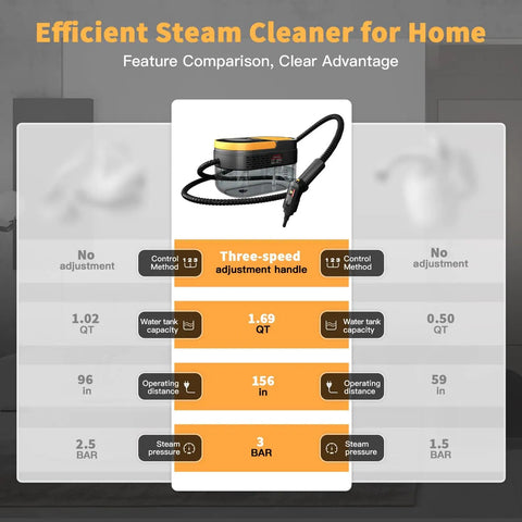 Feature comparison chart for GLAMMAGIC Steam Cleaner With Adjustable Handle And 15 Accessories for home use.