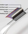 Cross-section view of a shower door handle showing decontamination, anti-rust, polishing, plating, and sealing layers.