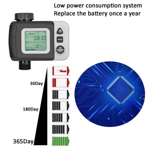 Digital timer of Irrigation Kit Automatic Watering System With Timer 64Ft One Quarter Inch Tubing 12 Rain Spray Watering Nozzles.