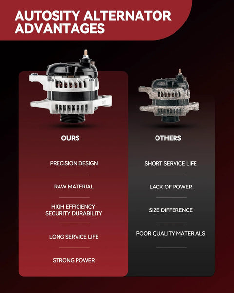Comparison of Autosity premium alternator replacement for Honda and Acura next to competitor product with advantages listed