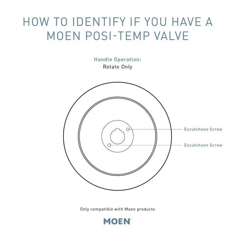 Diagram showing Moen Posi-Temp valve identification with labeled escutcheon screws, compatible only with Moen products.