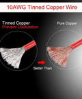 10AWG tinned copper wire comparison showing oxidation prevention benefits for Heavy Duty Beefy 10 AWG SAE to O Ring Terminal Harness.
