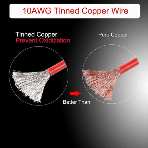 10AWG tinned copper wire comparison showing oxidation prevention benefits for Heavy Duty Beefy 10 AWG SAE to O Ring Terminal Harness.