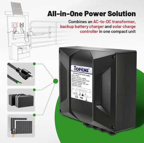 Plug And Play 24V Power Supply Transformer With Backup Battery Charger And Solar Controller IP65 Waterproof 100 240 VAC To 24V DC For Gate Openers CCTV Cameras Solar Systems And Low Voltage Automation black wall-mounted unit with solar, battery and AC inputs