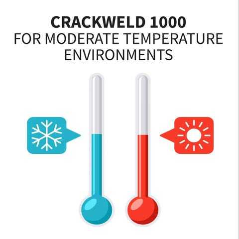 CrackWeld 1000 display for moderate temperature environments with blue and red thermometers indicating cold and hot.