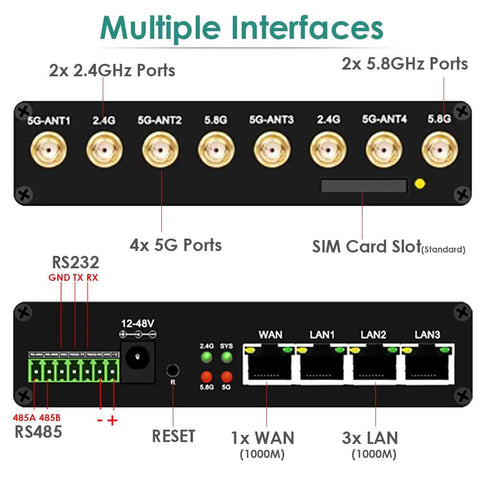 Built To Last 5G LTE Router With SIM Slot And WiFi 6 For Industrial Use M2 IoT Module showing multiple interface ports and connectors