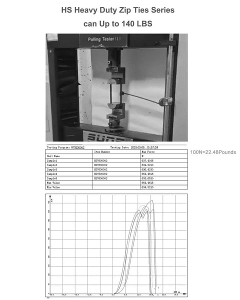 Testing machine displaying tensile strength of Heavy Duty 12 Inch Outdoor Wire Zip Ties 0.3 Inch Wide 100 Pack Black UV Resistant Nylon 66 Zipties.
