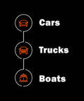 Icons representing cars, trucks, and boats alongside text labels, highlighting use for Two Piece Exterior Car Care Kit That Buffs Out Scratches And Delivers A Showroom Shine With Scratch Doctor Clear Coat Scratch Remover And Once A Year Car Polish.