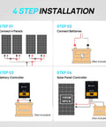 Installation steps for 800W 12V Mono Solar Panel Off Grid RV Boat Kit With Four 195W Panels, 60A MPPT