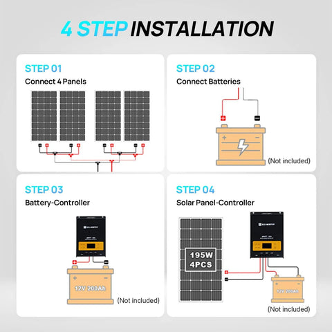 Installation steps for 800W 12V Mono Solar Panel Off Grid RV Boat Kit With Four 195W Panels, 60A MPPT