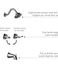 Diagram of Oakmont Bath And Shower Trim Kit With Valve Dual Handle For Precise Temperature Control DIY Friendly Install, polished chrome.