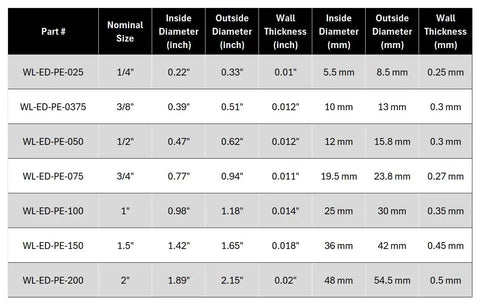 3/4 Inch Split Wire Loom Tubing 10 Foot Polyethylene Corrugated Flexible Conduit size and specifications table