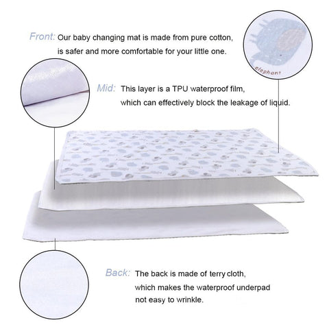 Soft Cotton Waterproof Baby Changing Pad Liners Pack of 3, Travel Ready Underpads and Mattress Protector, Reusable 22x27.5 Inch Diaper Pad Liners With Breathable TPU Layer, Skin Friendly Travel Essential for Busy Moms