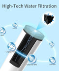 High-tech design of Premium Refrigerator Water Filter Replacement For MWF Series And Compatible Models 3 Pack with filtration elements