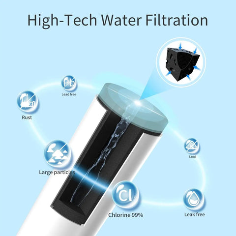 High-tech design of Premium Refrigerator Water Filter Replacement For MWF Series And Compatible Models 3 Pack with filtration elements