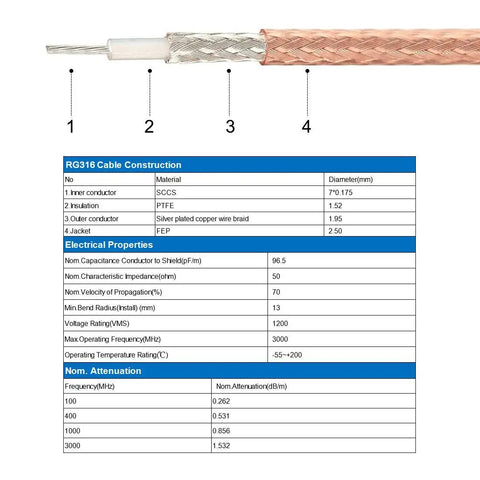 RG316 cable construction details and specifications, including materials and electrical properties for UHF PL259 male to N type male coax cable