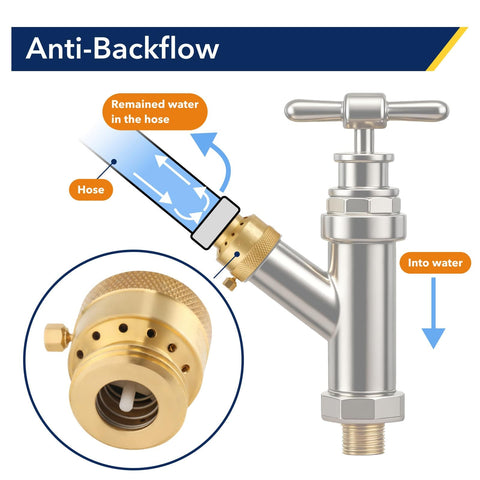 Brass Hose Bib Backflow Preventer Vacuum Breaker Outdoor Faucet 3/4 Inch FHT To 3/4 Inch MHT Connection with anti-backflow diagram