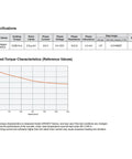 Specifications and speed-torque graph for NEMA 8 Integrated Servo Stepper Motor With Built In Multi Turn Absolute Encoder And Closed Loop Controller And Driver CAN Bus Enabled Fast 3000 RPM 0.038 Nm Torque 0.6 A 16 24 VDC