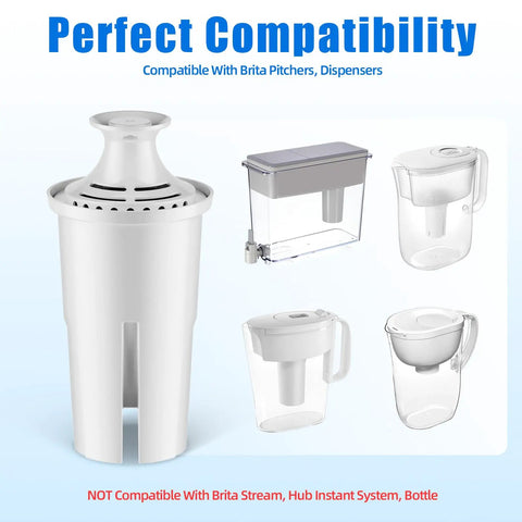 Three Pack Replacement Filter Cartridges for Pitchers and Dispensers with multi-stage filtration compatibility chart