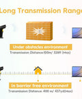 Illustration of Long Range Wireless 1D Barcode Scanner With USB Receiver showing 400m open air range and 100m indoor range.