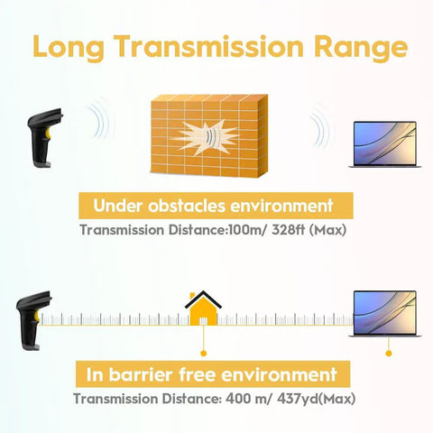 Illustration of Long Range Wireless 1D Barcode Scanner With USB Receiver showing 400m open air range and 100m indoor range.