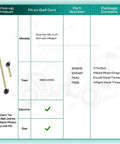 Chart showing Club Car Golf Cart Steering Kit With Tie Rod Ball Joints And Rack Pinion Drag Link For DS Turf Carryall Villager 1984 To 2008 Gas And Electric Carts Not For 2009 And Up with parts list and fitment.