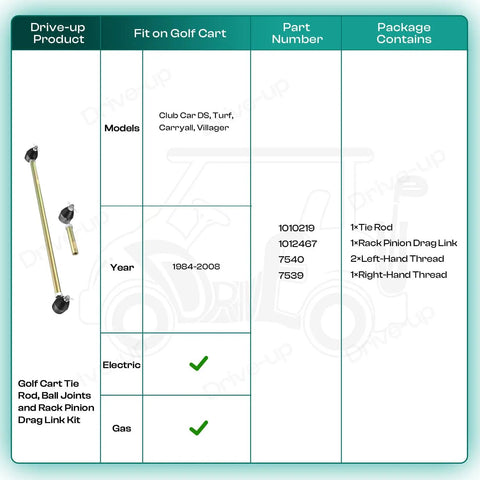 Chart showing Club Car Golf Cart Steering Kit With Tie Rod Ball Joints And Rack Pinion Drag Link For DS Turf Carryall Villager 1984 To 2008 Gas And Electric Carts Not For 2009 And Up with parts list and fitment.