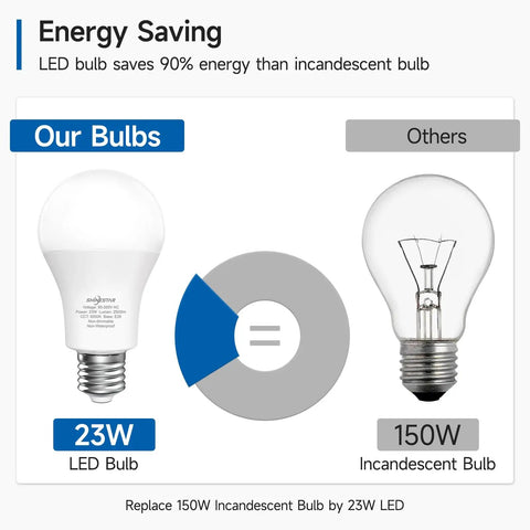 Comparison of Ultra Bright 150W Equivalent LED Bulb 2500 Lumen A21 Daylight 5000K with incandescent bulb