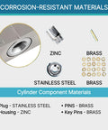 Corrosion-resistant materials of Keyed Alike Heavy Duty Padlocks 2 Pack with stainless steel shackle and brass components.