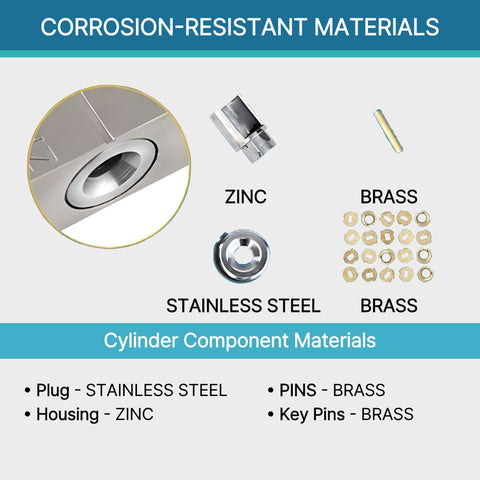 Corrosion-resistant materials of Keyed Alike Heavy Duty Padlocks 2 Pack with stainless steel shackle and brass components.