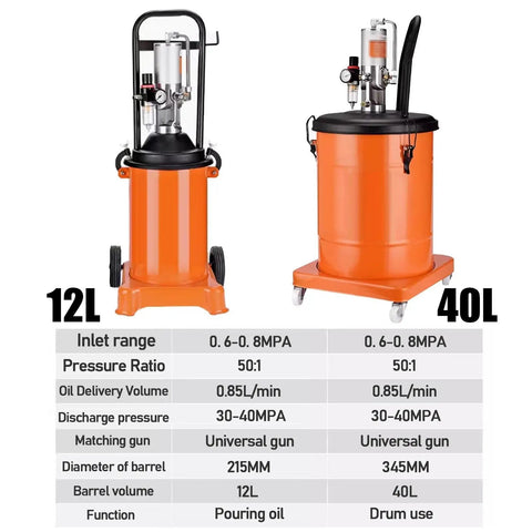 Heavy Duty Pneumatic Grease Pump Delivers Knockout Power With A Fifty To One Ratio And Fast Zero Point Eight Five Liter Per Minute Oil Flow For Grab And Go No Sweat Operation On Industrial Equipment Jobs
