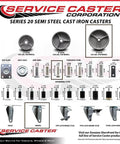 Service Caster Corporation Series 20 semi-steel cast iron casters details with various stem and brake options.