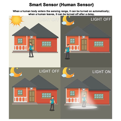 Illustration of JUDYSSY Motion Sensor Led Floodlight 10-100W, showing light activation as a person approaches the house.