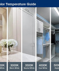 Color temperature guide from 2700K soft white to 5000K daylight in a room setting, showing different lighting effects.